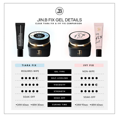 JIN.B Ivy Fix Gel - 25g